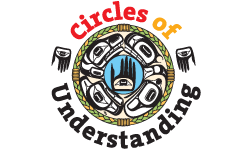 Circles of Understanding